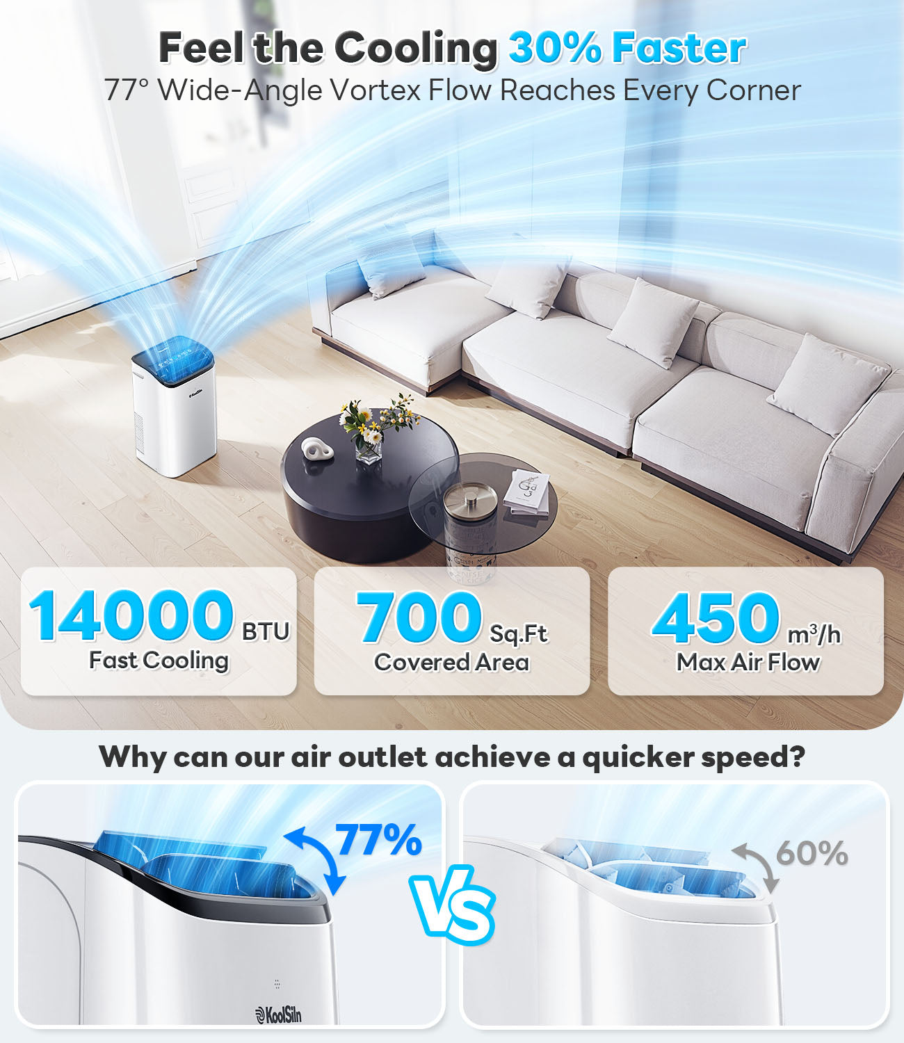 14,000 BTU Portable Air Conditioner Cools Up to 700 Sq.Ft - Auto-Evaporation Low Noise Portable AC Unit with Remote Control Fits for Large Room, Office, Garage