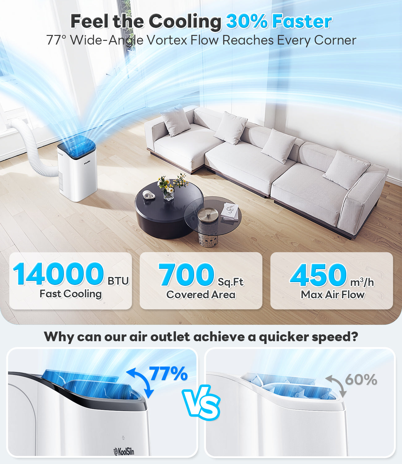 14,000 BTU Portable Air Conditioner Cools Up to 700 Sq.Ft - Auto-Evaporation Low Noise Portable AC Unit with Remote Control Fits for Large Room, Office, Garage